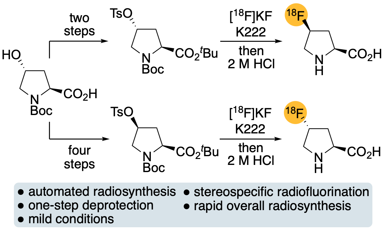 Fluoropro