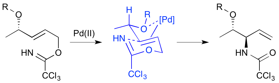 OBC(Direct)