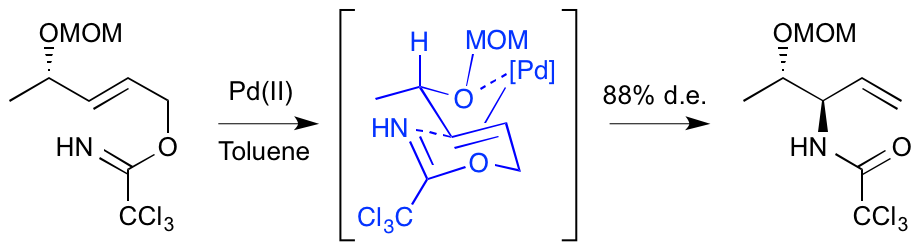 OBC(Scope)