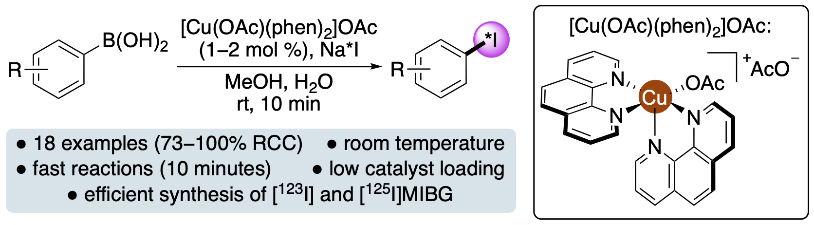 RadioIodGA