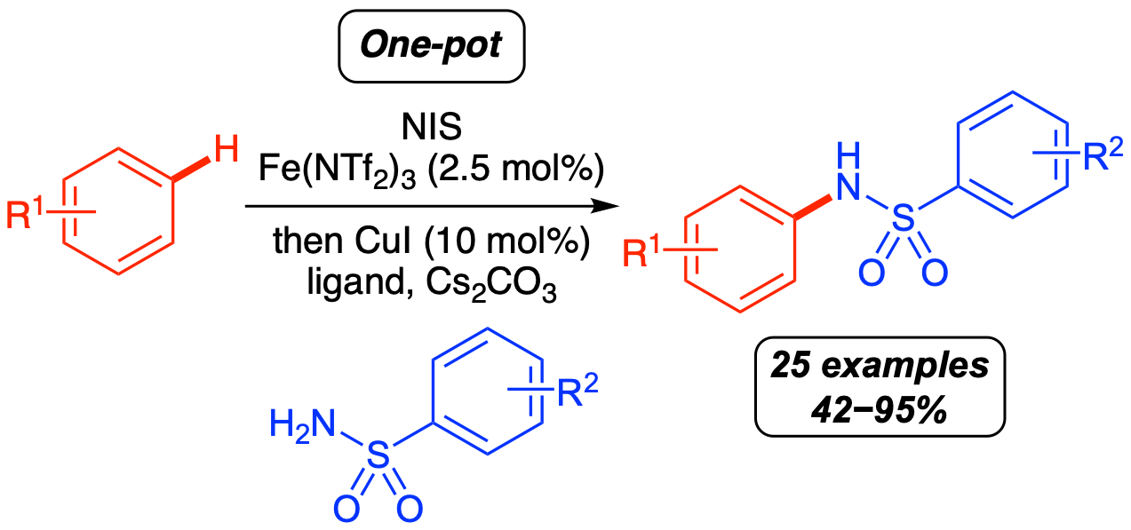 SynthesisGA