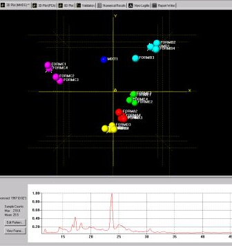 3D MMDS Plot