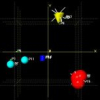 Modified 6D Plots showing sample information