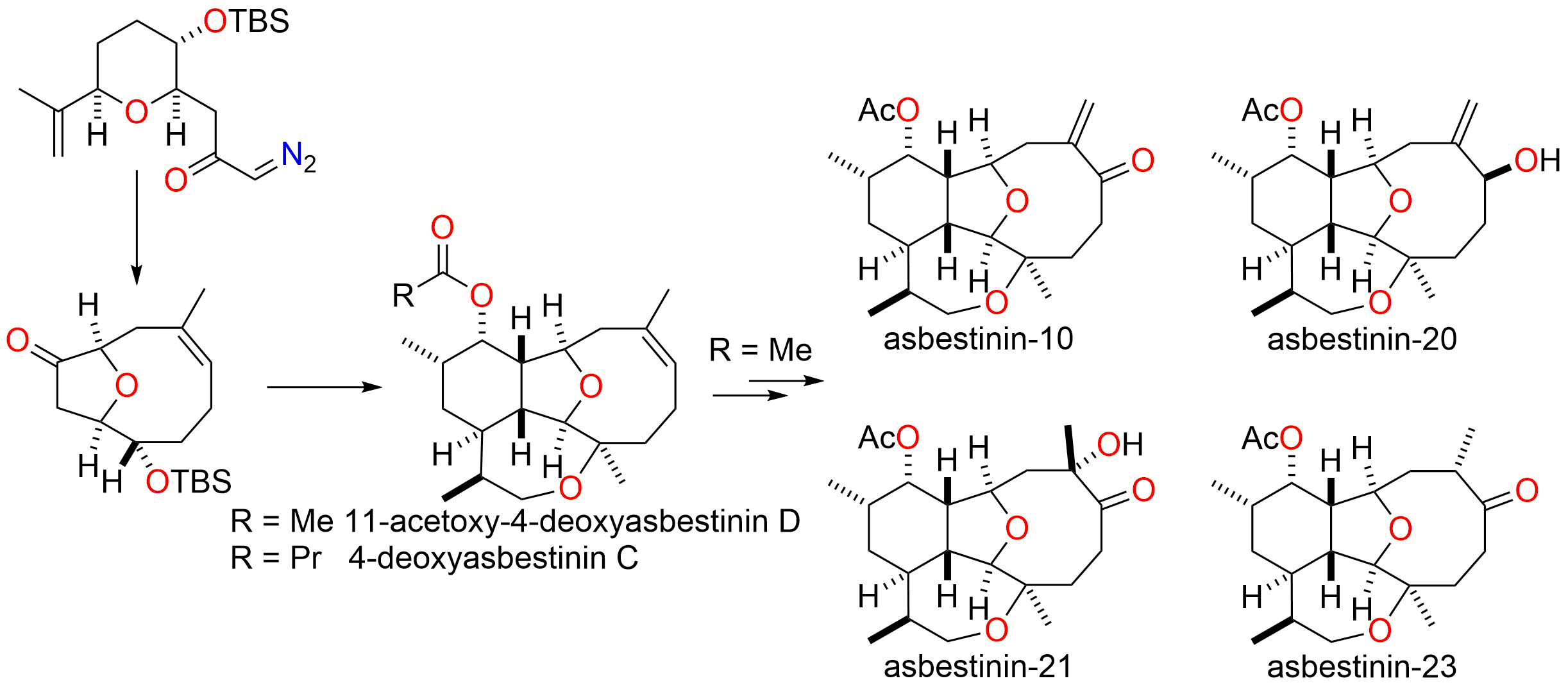 Chemeurj2020